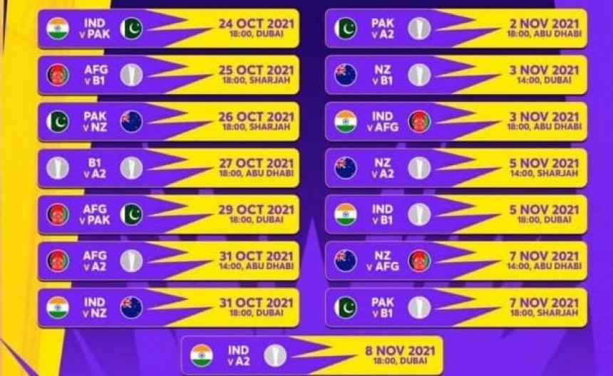 T20 World Cup 2022 Schedule, Teams, Venue, Dates and Winners List
